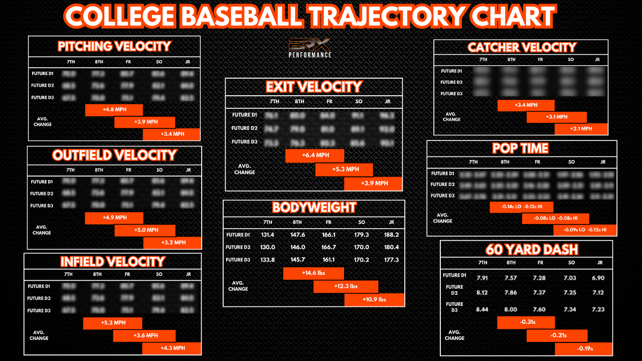 50 cal trajectory chart year year